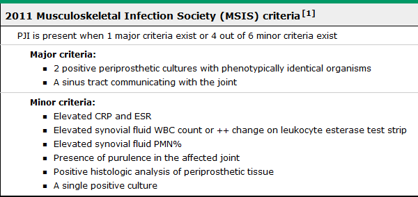 Musculoskeletal Infection Society (MSIS) 2011 diagnostic criteria