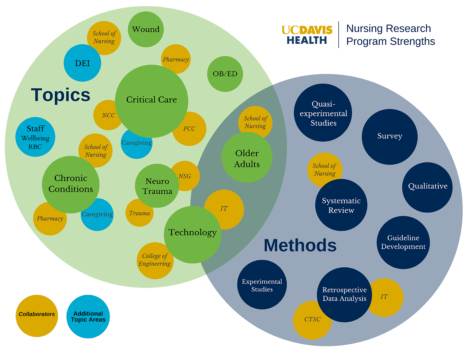 nursing research topics in critical care