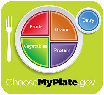 Image from ChooseMyPlate.gov