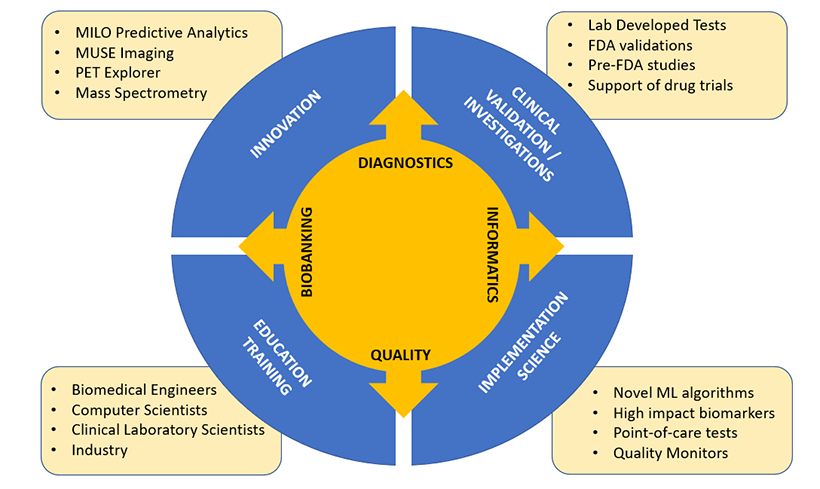 Our Thematic Focus Areas