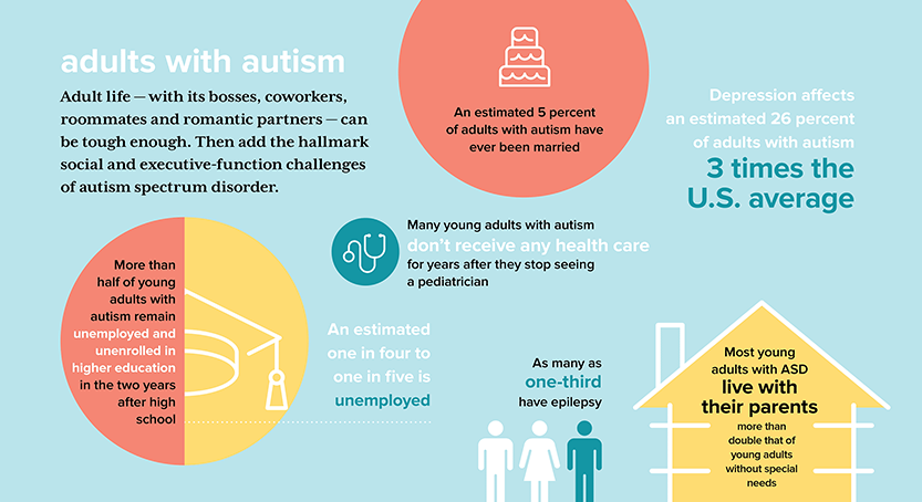 autism infographic 