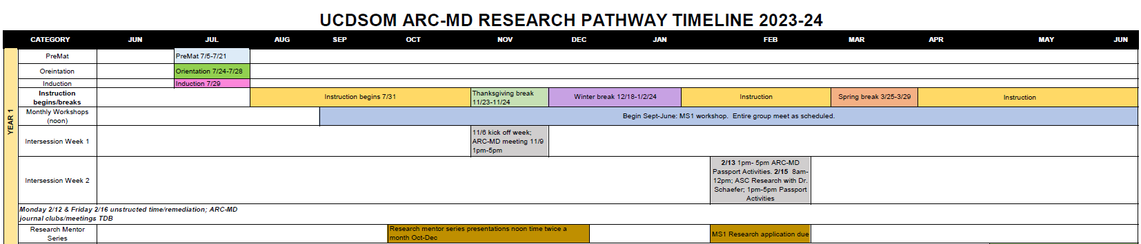 UC Davis School of Medicine ARC-MD Research Pathway Sample Timeline