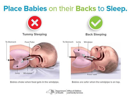 safest way for baby to sleep is on its back