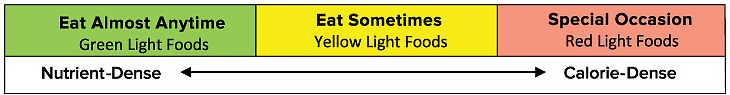 nutrient calorie scale