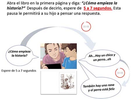 El manual de entrenamiento para padres fue creado en inglés y español