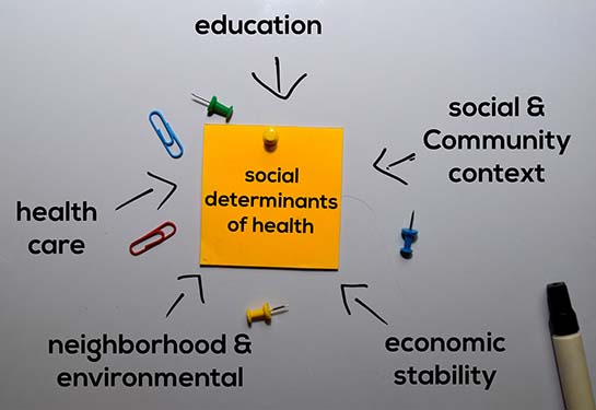 social determinants of health on a piece of paper