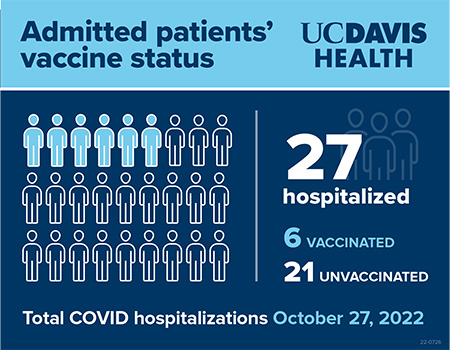 COVID-19 hospitalization linked to greater long-term health risks