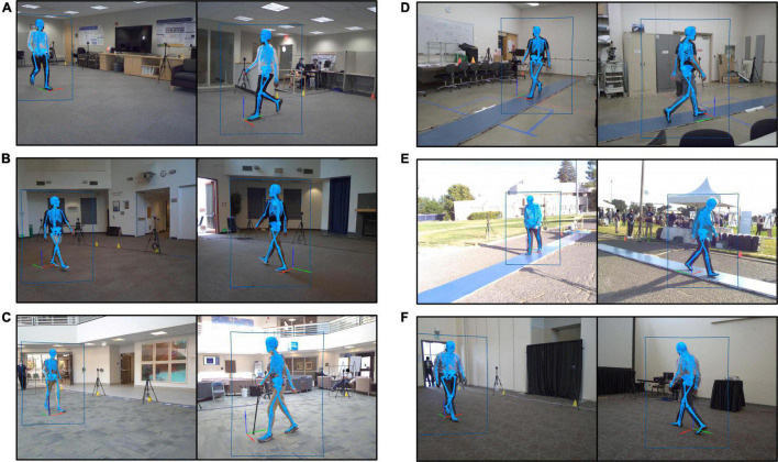 Still images recorded by the markerless motion capture video cameras during gait experiments performed at six experimental locations. Each image shows a participant walking. Human pose identification is indicated by blue rectangle outlining the participant. The estimated three-dimensional pose generated by Theia3D is represented by the blue skeleton overlaid on the subject image.