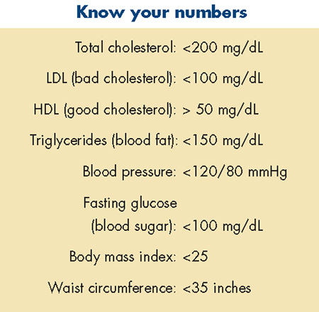 Yellow background with list of health targets