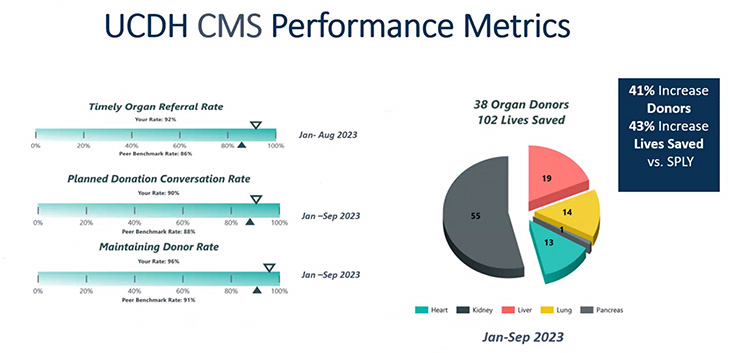 peformance metrics