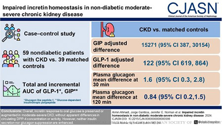 Chart showing amount of people involved in the study and stats of CKD patients vs. healthy controls.