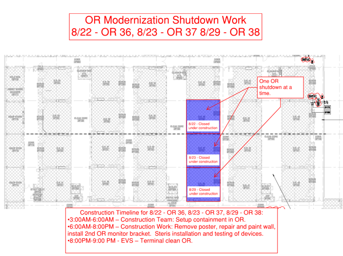 Graphic of OR closure details.