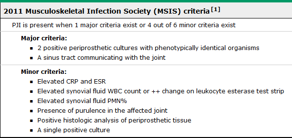 Septic Arthritis: An Evidence-Based Review of Diagnosis and Image