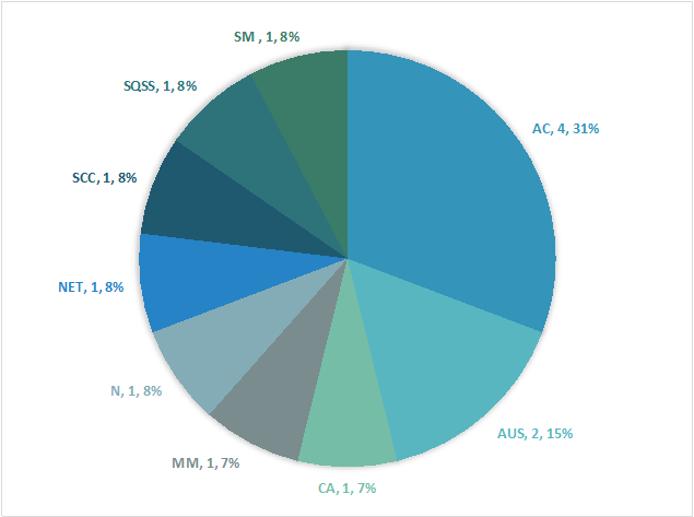 Histogram 1