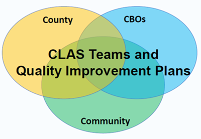 Venn diagram of community, county, community-based organizations