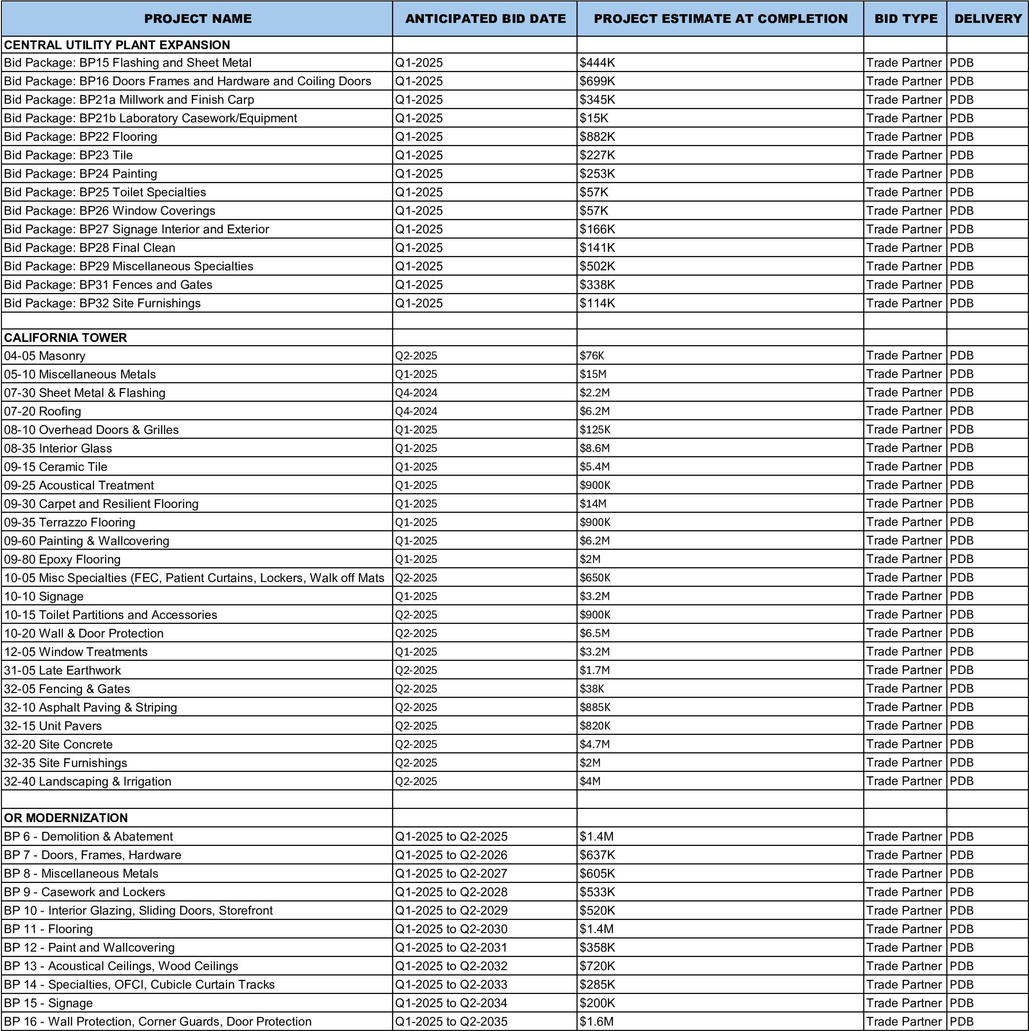 strategic projects 2024 project pipeline