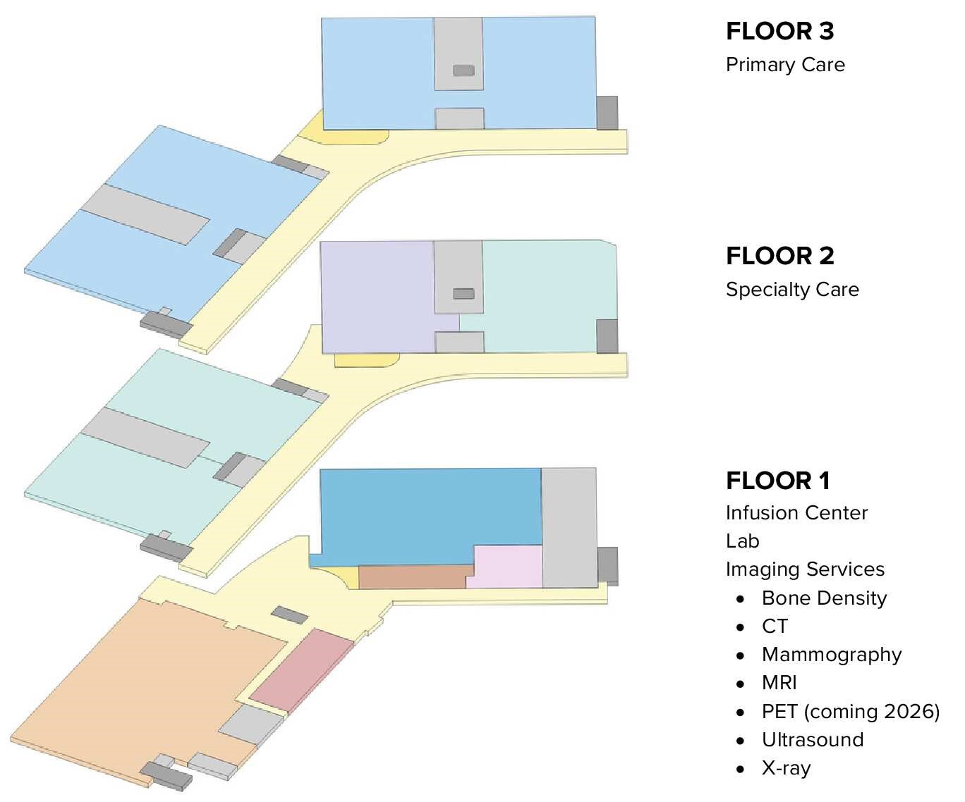 stacking diagram of folsom medical care clinic services by floor