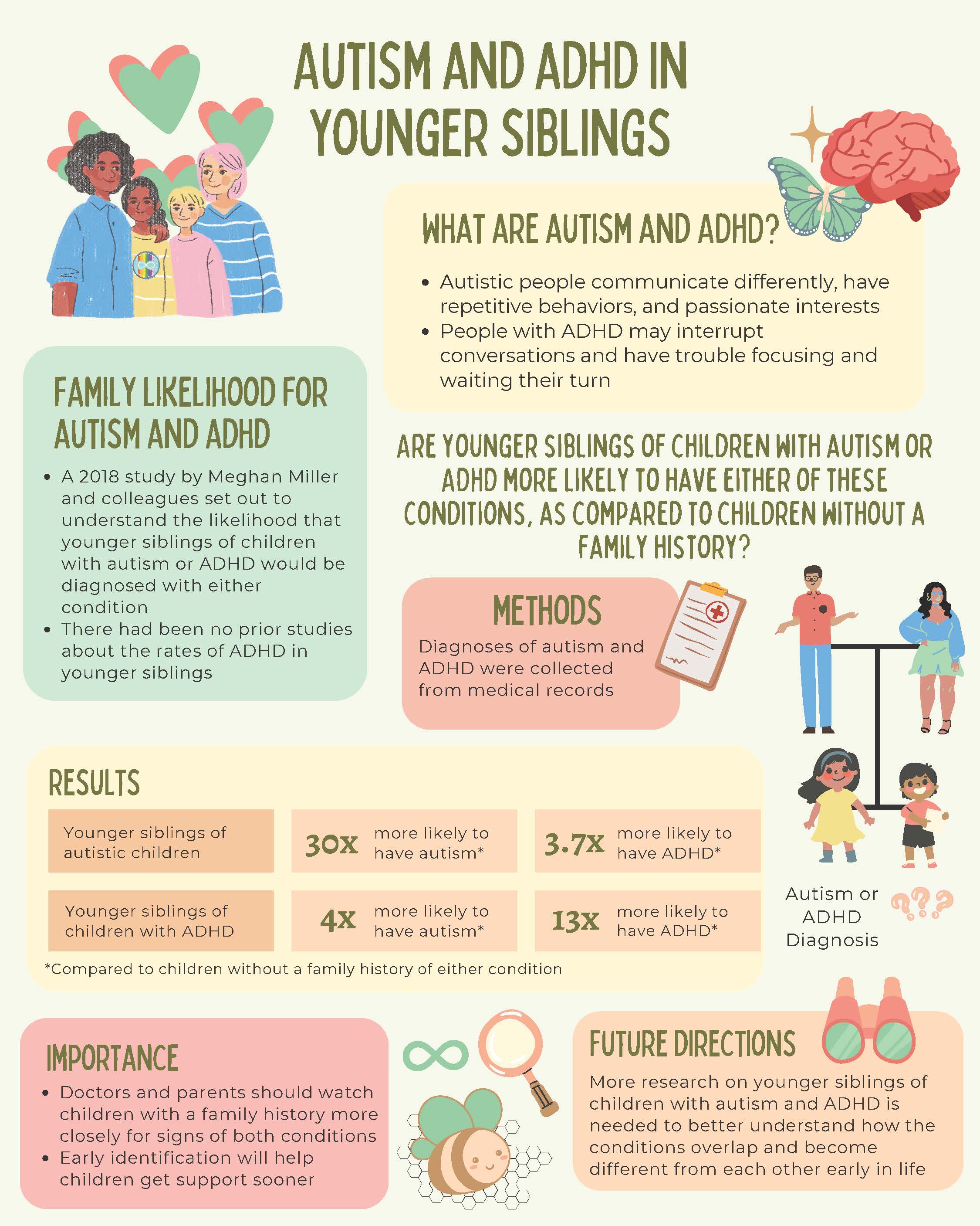 Autism and ADHD in Younger Siblings Infographic