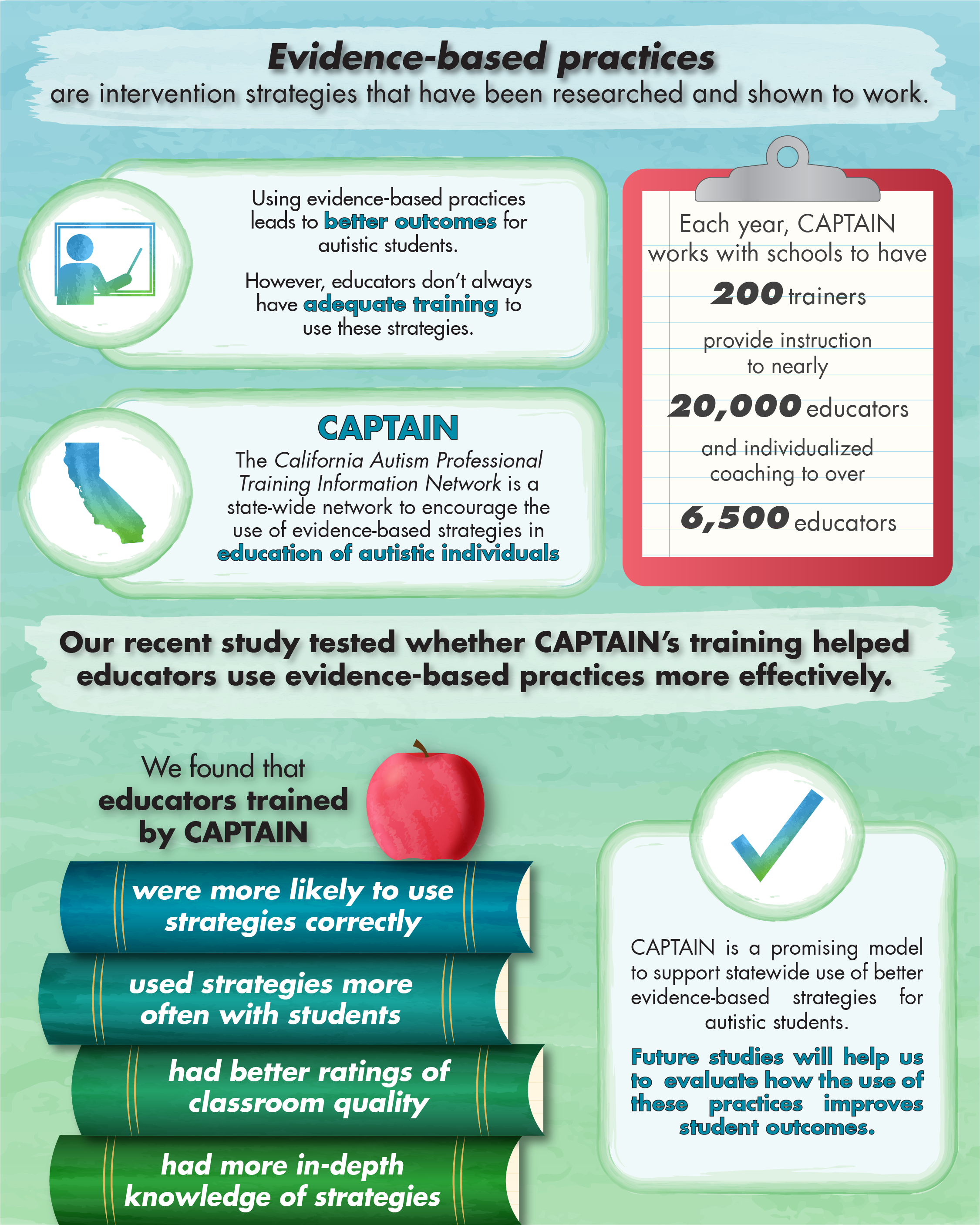 CAPTAIN Infographic