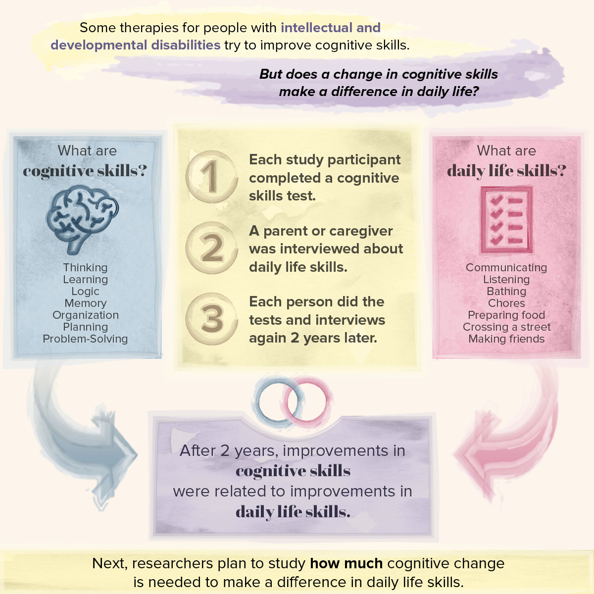 Dakopolos Infographic