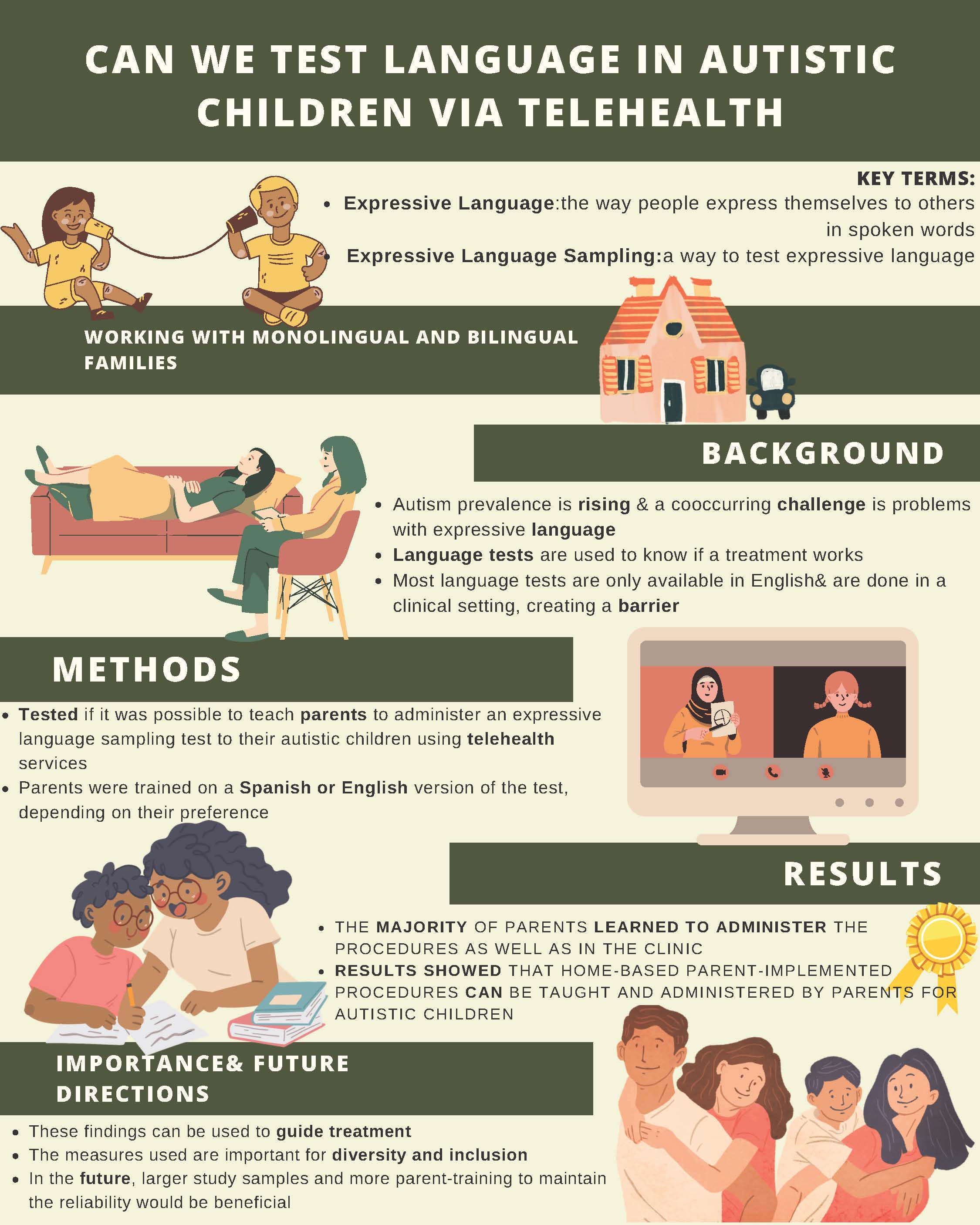 Language in Autistic Children Infographic