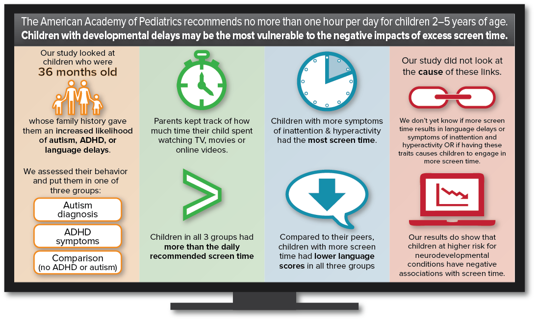 Screen time Infographic