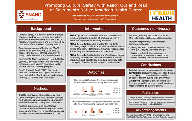 Scholarly community project poster at resident conference