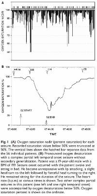 oxygen desaturation graphs