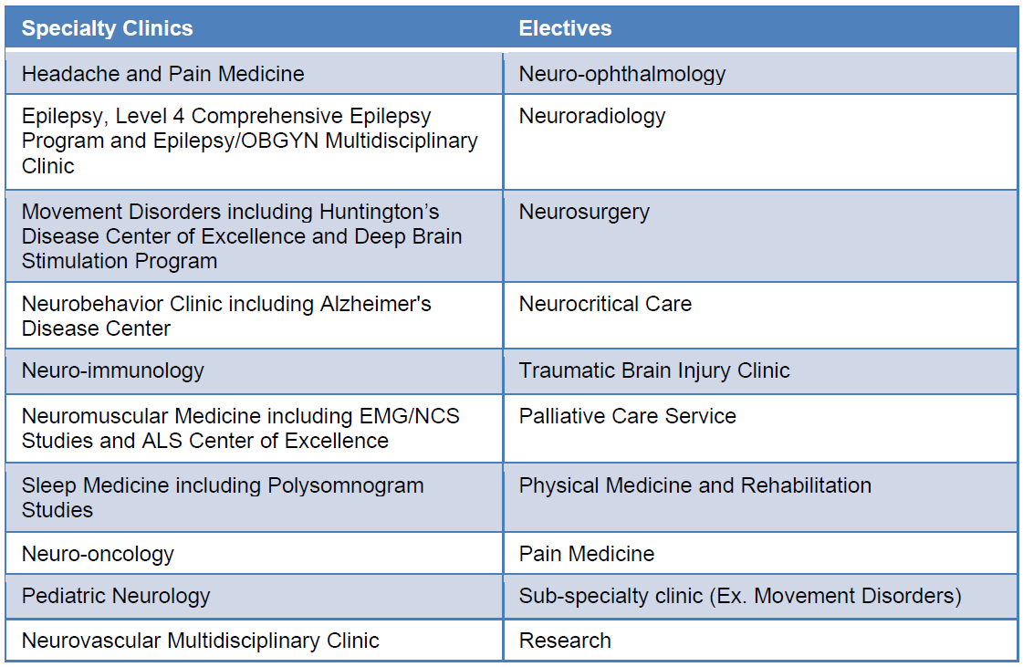 Specialty clinics and electives