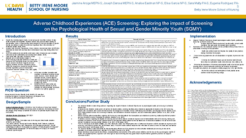 Adverse Childhood Experiences (ACE) Screening: Exploring the Impact of Screening on the Psychological Health of Sexual and Gender Minority Youth (SGMY)