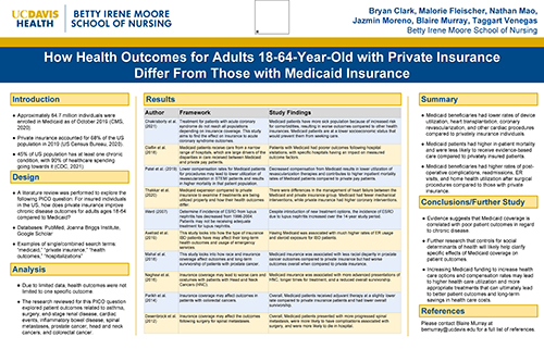 How Health Outcomes for Adults 18-64-Years-Old with Private Insurance Differ From Those with Medicaid Insurance