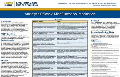 Anxiolytic Efficacy: Mindfulness vs. Medication