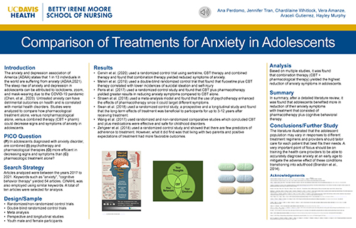 Comparing Treatments for Anxiety Disorder in Adolescents