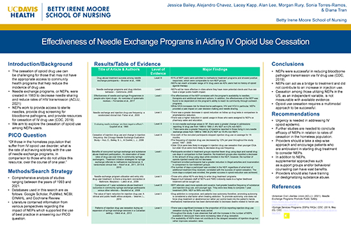 Effectiveness of Needle Exchange Programs in Aiding IV Opioid Use Cessation