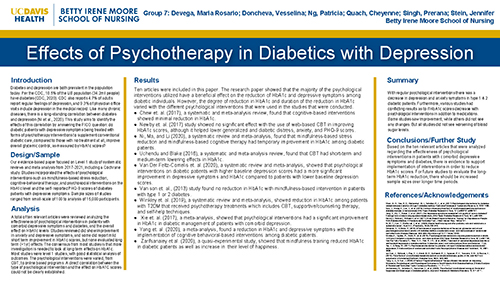 Efficacy of Psychotherapy in Diabetics with Depression