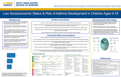 Low Socioeconomic Status and Risk of Asthma Development in Children Ages 0-18