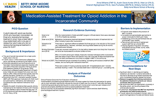 Medication-Assisted Treatment for Opioid Addiction in the Incarcerated Community