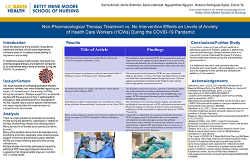 Non-Pharmacological Therapy Treatment vs. No Intervention Effects on Levels of Anxiety of Health Care Workers (HCWs) during the COVID-19 Pandemic