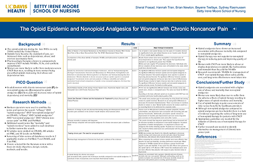 The Opioid Epidemic and Nonopioid Analgesics for Women with Chronic Noncancer Pain