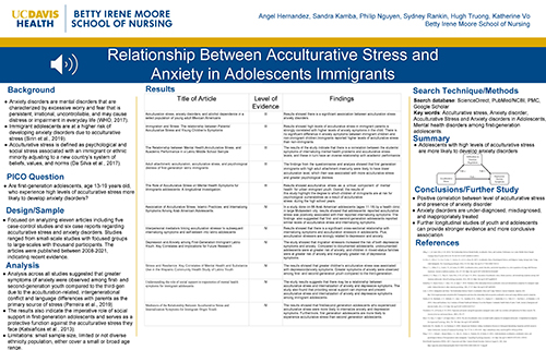 Relationship between Acculturative Stress and Anxiety Disorders in Adolescent Immigrants
