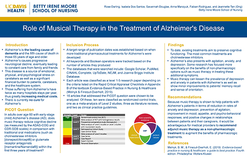Role of Musical Therapy in the Treatment of Alzheimer’s Disease