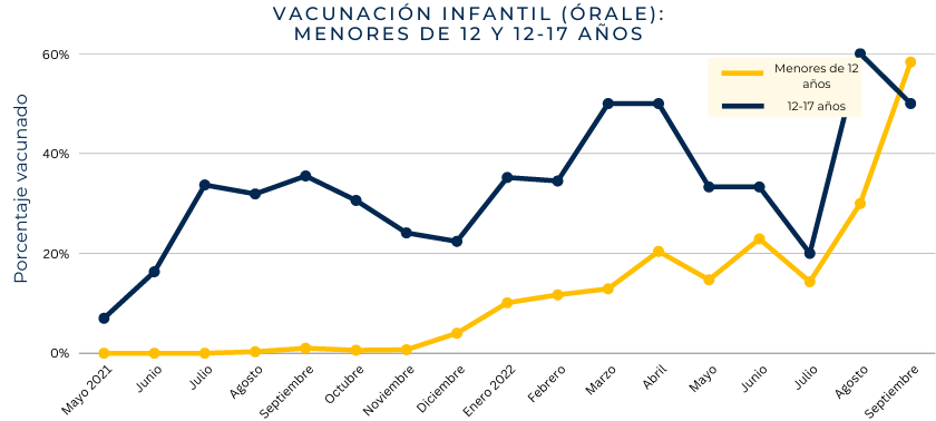 Vacunación infantil en el valle central de California según encuestas de ÓRALE-UC Davis