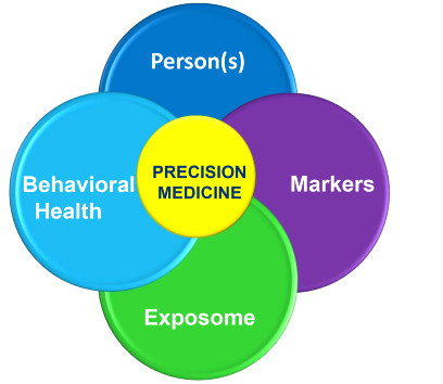 The UC Davis Precision Medicine Model