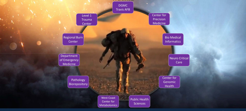 Graphic of soldier carrying fallen soldier with project partners listed in squares around it