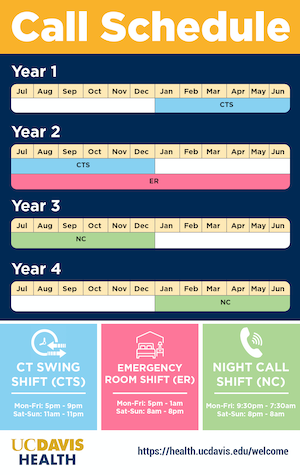 residency call schedule
