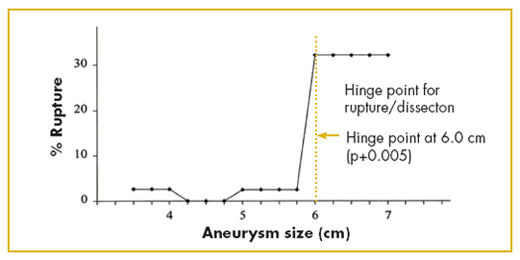 aortic ascending aorta slidesharedocs cardiothoracic