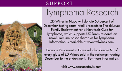 SUPPORT LYMPHOMA RESEARCH